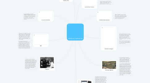 Mind Map: CENTRALES TELEFONICAS