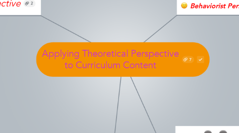Mind Map: Applying Theoretical Perspective to Curriculum Content