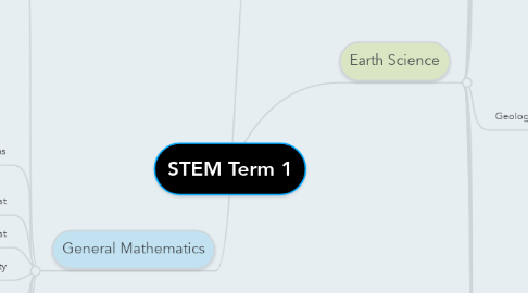 Mind Map: STEM Term 1