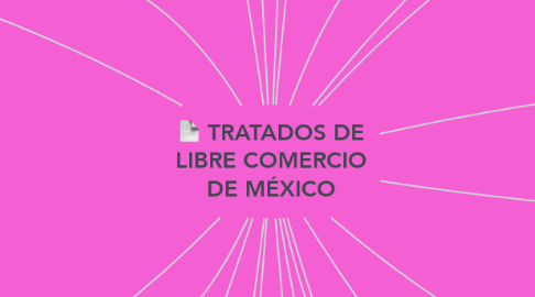 Mind Map: TRATADOS DE LIBRE COMERCIO DE MÉXICO