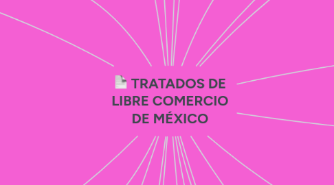 Mind Map: TRATADOS DE LIBRE COMERCIO DE MÉXICO