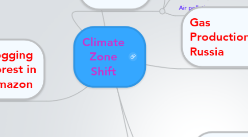 Mind Map: Climate Zone Shift
