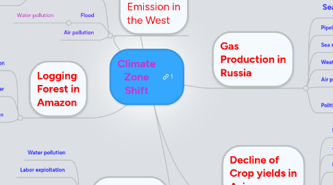 Mind Map: Climate Zone Shift