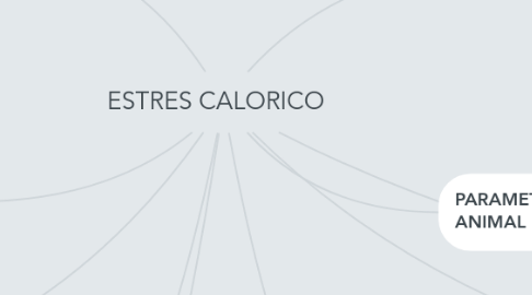 Mind Map: ESTRES CALORICO