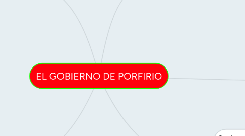 Mind Map: EL GOBIERNO DE PORFIRIO