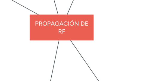 Mind Map: PROPAGACIÓN DE RF