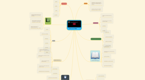 Mind Map: Elecciòn RED