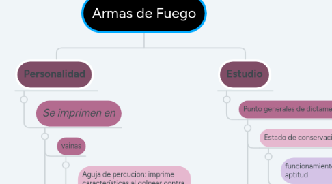 Mind Map: Armas de Fuego