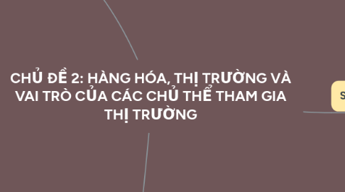 Mind Map: CHỦ ĐỀ 2: HÀNG HÓA, THỊ TRƯỜNG VÀ VAI TRÒ CỦA CÁC CHỦ THỂ THAM GIA THỊ TRƯỜNG