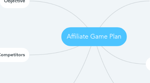 Mind Map: Affiliate Game Plan
