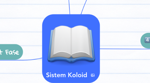 Mind Map: Sistem Koloid