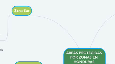 Mind Map: ÁREAS PROTEGIDAS  POR ZONAS EN  HONDURAS  Hecho por Jade A. Rosales
