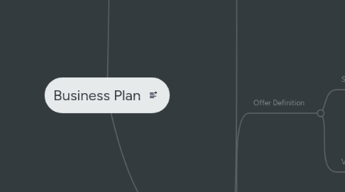 Mind Map: Business Plan