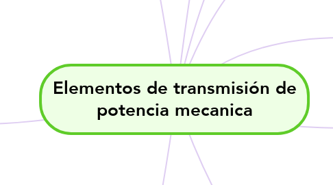 Mind Map: Elementos de transmisión de potencia mecanica