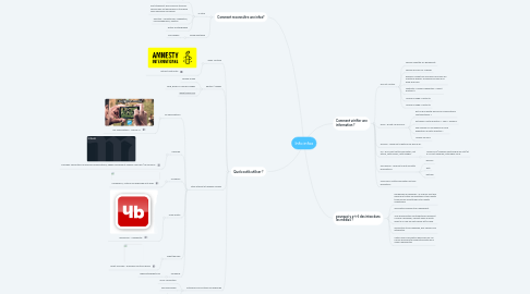 Mind Map: Info infox