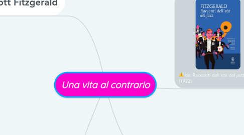 Mind Map: Una vita al contrario