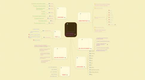 Mind Map: SOFTWARE EDUCATIVO