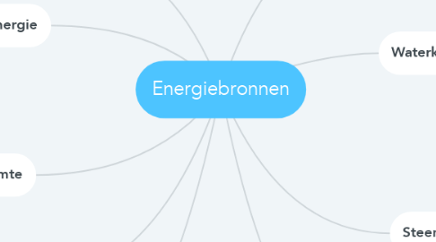 Mind Map: Energiebronnen