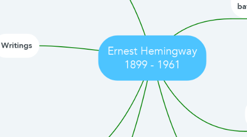 Mind Map: Ernest Hemingway 1899 - 1961