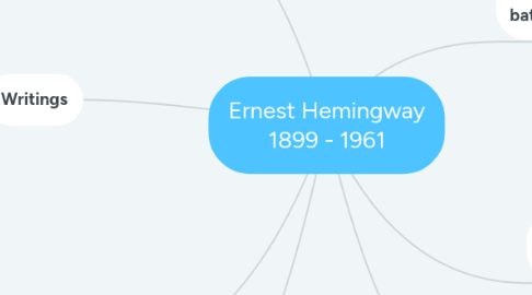 Mind Map: Ernest Hemingway 1899 - 1961