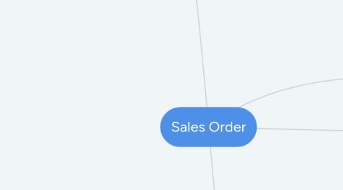 Mind Map: Sales Order