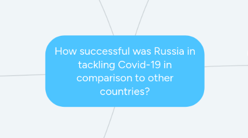 Mind Map: How successful was Russia in tackling Covid-19 in comparison to other countries?