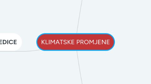 Mind Map: KLIMATSKE PROMJENE