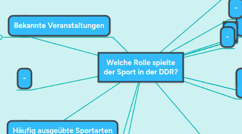 Mind Map: Welche Rolle spielte der Sport in der DDR?