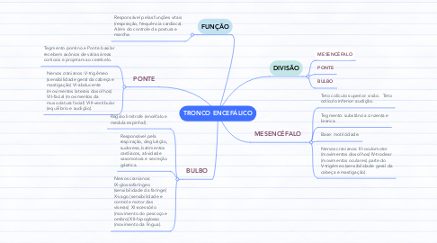 Mind Map: TRONCO ENCEFÁLICO