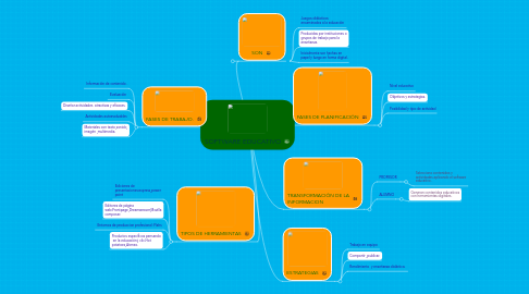 Mind Map: SOFTWARE EDUCATIVO