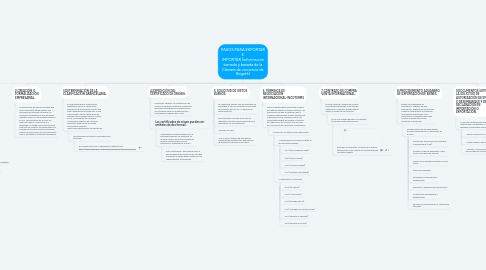 Mind Map: PASOS PARA EXPORTAR E IMPORTAR.(información tomada y basada de la Cámara de comercio de Bogotá)