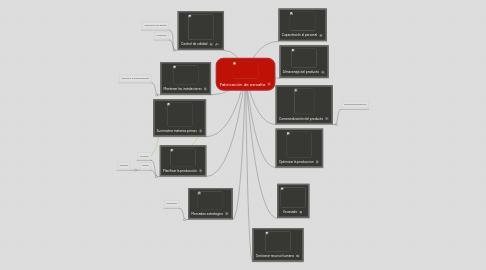 Mind Map: Fabricación de esmalte