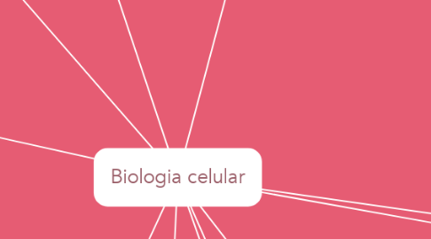 Mind Map: Biologia celular
