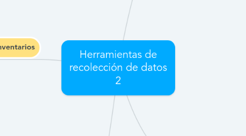 Mind Map: Herramientas de recolección de datos 2