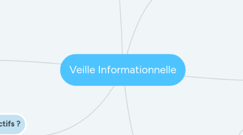 Mind Map: Veille Informationnelle