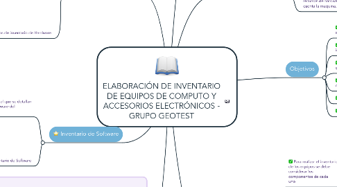 Mind Map: ELABORACIÓN DE INVENTARIO DE EQUIPOS DE COMPUTO Y ACCESORIOS ELECTRÓNICOS - GRUPO GEOTEST