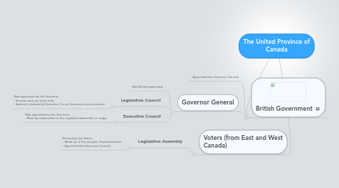 Mind Map: The United Province of Canada