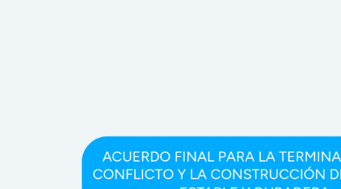 Mind Map: ACUERDO FINAL PARA LA TERMINACIÓN DEL CONFLICTO Y LA CONSTRUCCIÓN DE UNA PAZ ESTABLE Y DURADERA