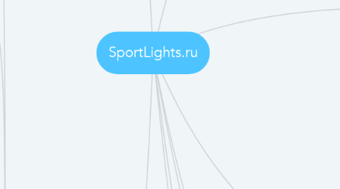 Mind Map: SportLights.ru