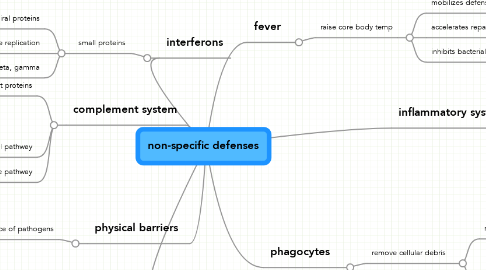Mind Map: non-specific defenses