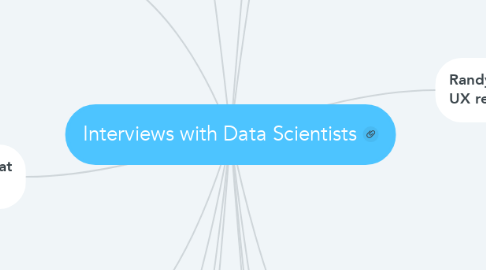 Mind Map: Interviews with Data Scientists