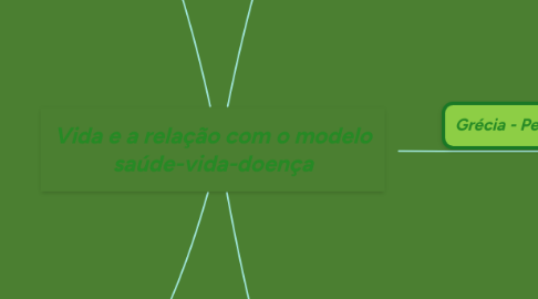 Mind Map: Vida e a relação com o modelo saúde-vida-doença