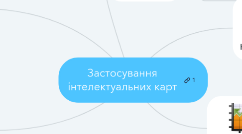 Mind Map: Застосування інтелектуальних карт