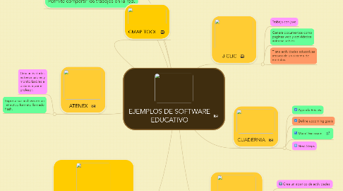 Mind Map: EJEMPLOS DE SOFTWARE EDUCATIVO