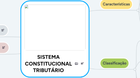 Mind Map: SISTEMA CONSTITUCIONAL TRIBUTÁRIO