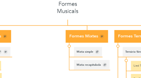 Mind Map: Formes Musicals