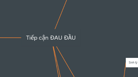 Mind Map: Tiếp cận ĐAU ĐẦU
