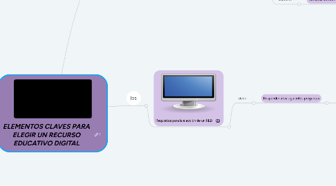 Mind Map: ELEMENTOS CLAVES PARA ELEGIR UN RECURSO EDUCATIVO DIGITAL