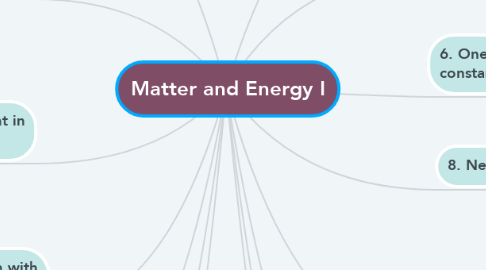 Mind Map: Matter and Energy I