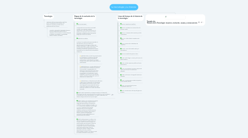 Mind Map: La tecnología y su historia:
